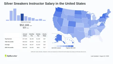 How Much Do Silver Sneakers Instructors Get Paid: Revealed Insights