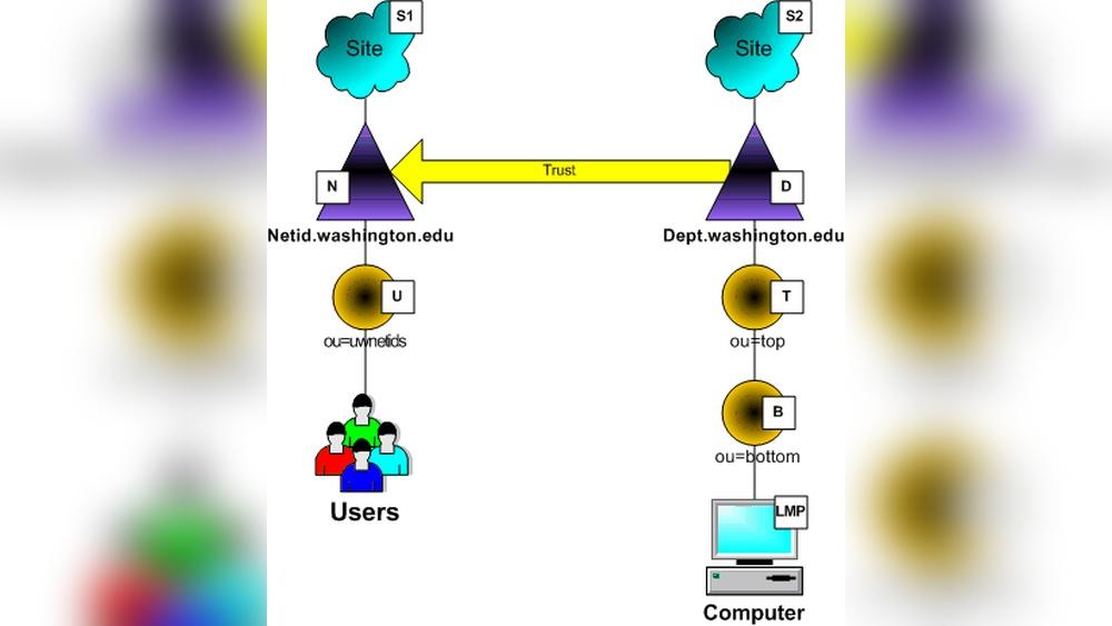 How to See Different Boot Phases During Boot Gpo: Step-by-Step Guide