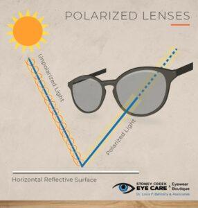 Are Polarized Sunglasses Better For Your Eyes