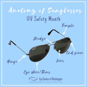 How To Tell If Sunglasses Have UV Protection