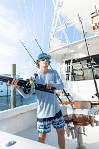 Huk Polarized Sunglasses Review