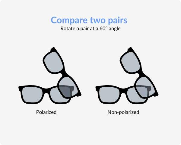 How To Tell If Sunglasses Lenses Are Polarized