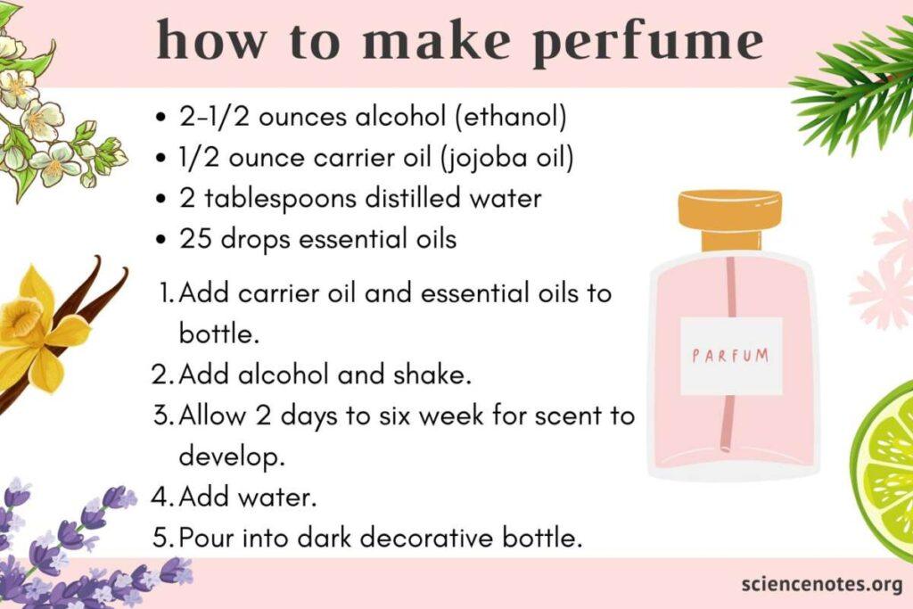 How To Make Cologne