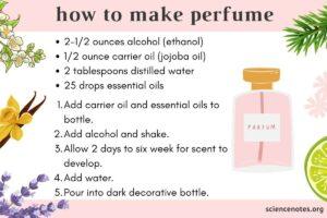 How To Make Cologne