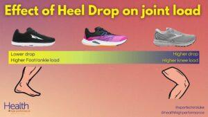 What Is Heel Drop In Shoes
