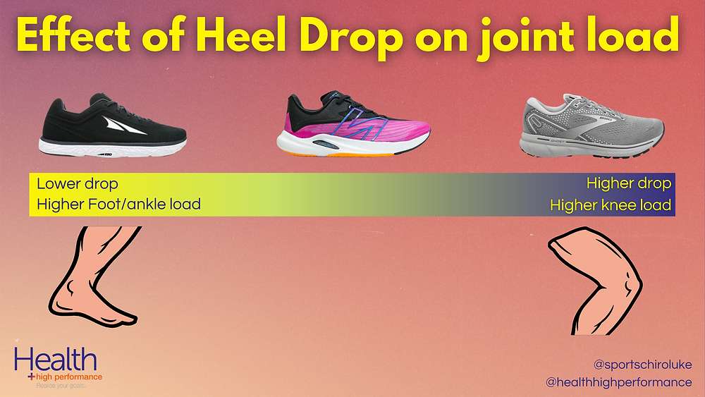 What Is Heel Drop In Shoes