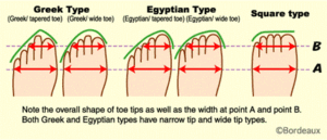 How Much Room Should I Have In My Shoes