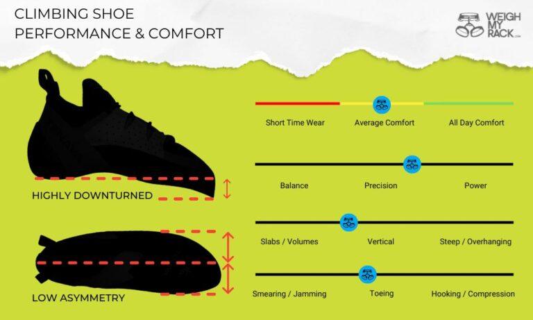 How Should Climbing Shoes Fit