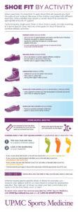 How Should Tennis Shoes Fit