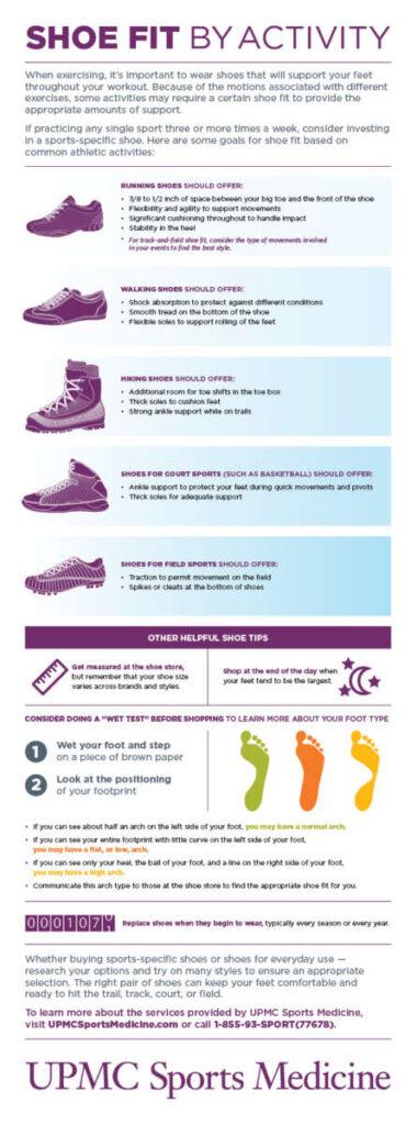 How Should Tennis Shoes Fit