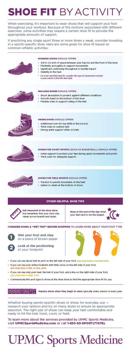 How Should Tennis Shoes Fit