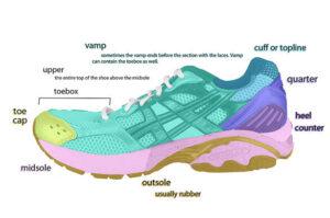 What Is The Vamp Of A Shoe