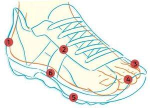 Are Running Shoes Supposed To Be Tight