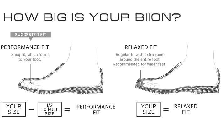 How Snug Should Shoes Fit