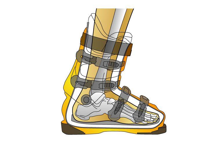 How Are Ski Boots Supposed To Fit