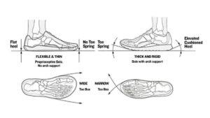 What Is Pronation In Shoes