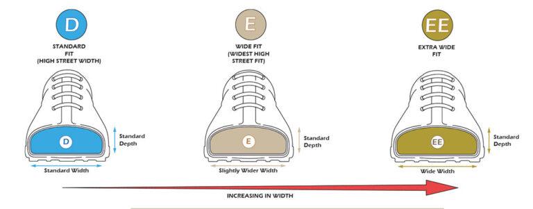 What Does 4E Mean For Shoes
