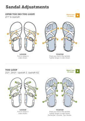 How Do You Adjust Chaco Sandals