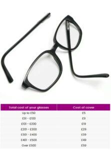 How Much Do Sunglasses Cost