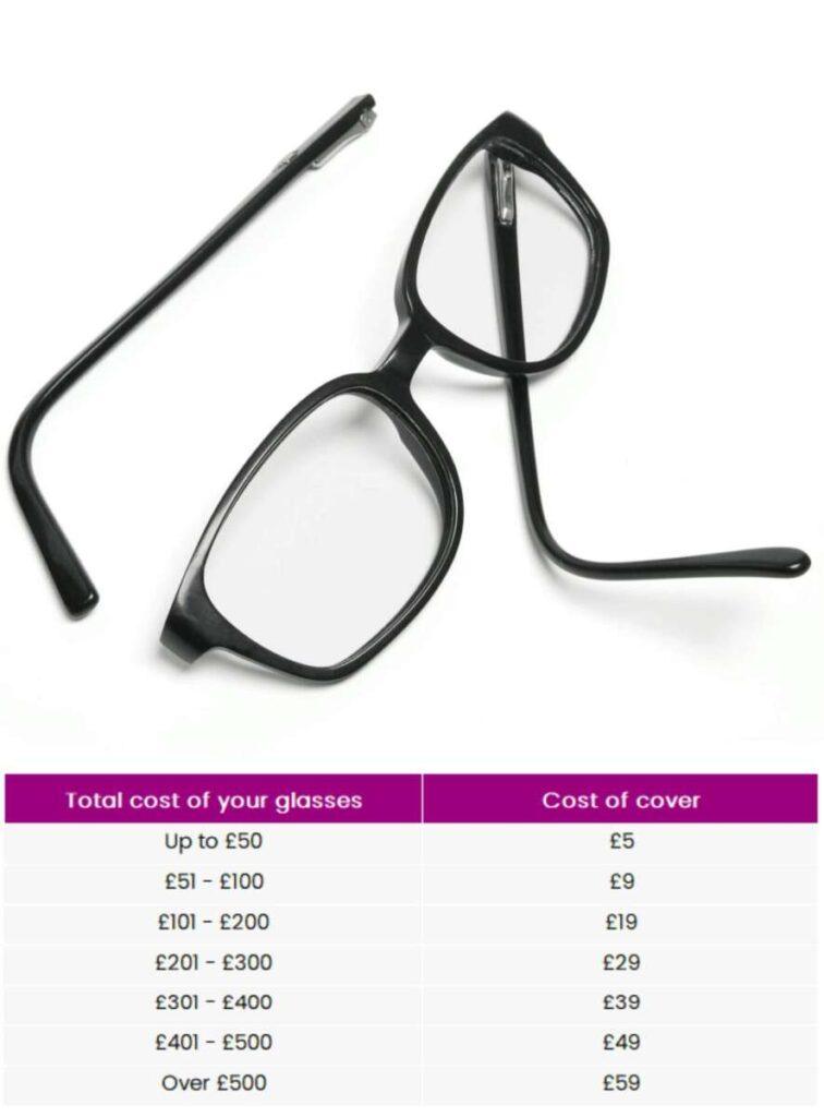 How Much Do Sunglasses Cost