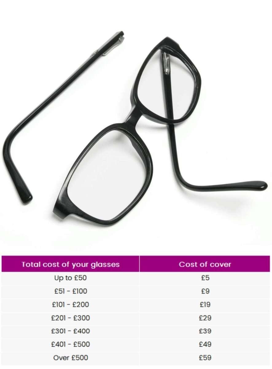 How Much Do Sunglasses Cost
