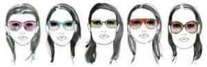 How To Choose Eyeglass Frames