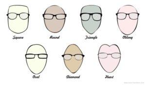 What Glasses Suit My Face Men