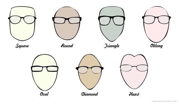 What Glasses Suit My Face Men