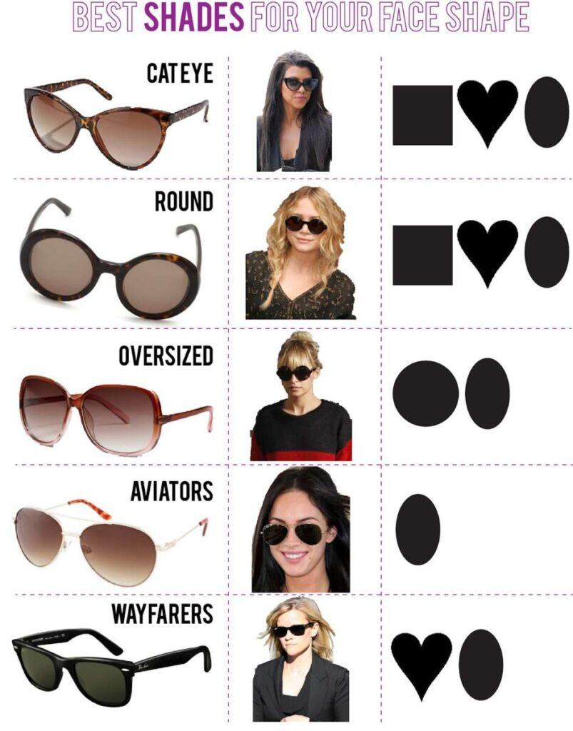 What Type Of Sunglasses Fit My Face