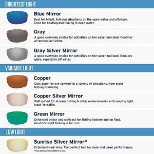 Best Costa Sunglasses For Everyday Use