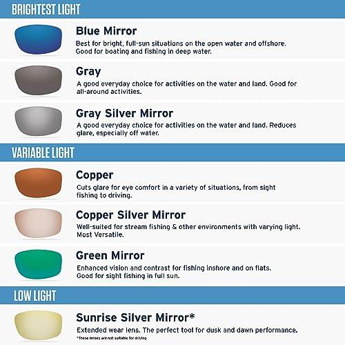 Best Costa Sunglasses For Everyday Use