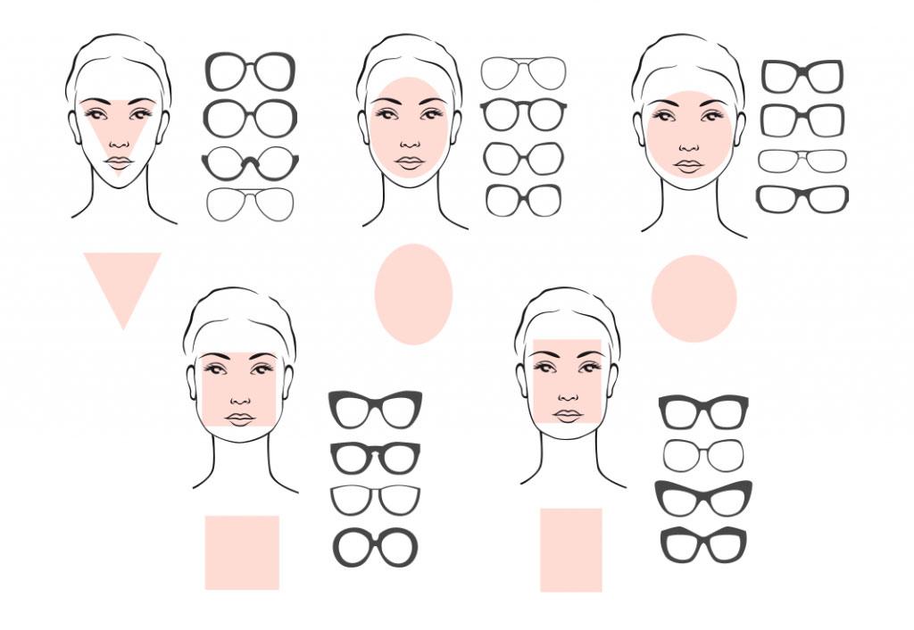 How To Choose Glasses For Your Face